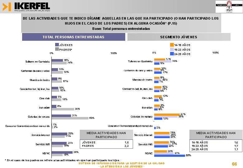 DE LAS ACTIVIDADES QUE TE INDICO DÍGAME AQUELLAS EN LAS QUE HA PARTICIPADO (O