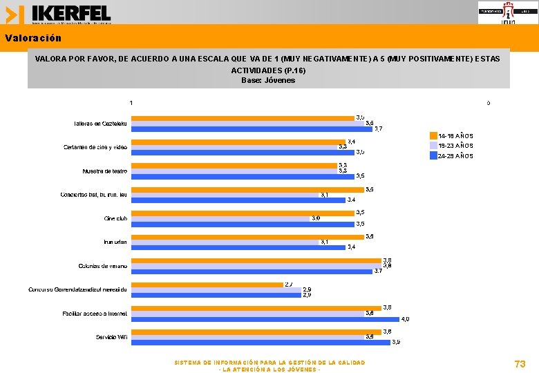 Valoración VALORA POR FAVOR, DE ACUERDO A UNA ESCALA QUE VA DE 1 (MUY