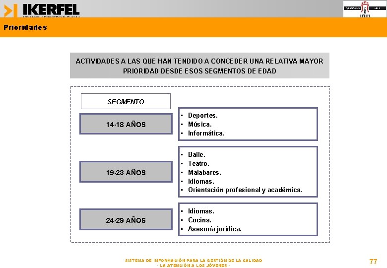 Prioridades ACTIVIDADES A LAS QUE HAN TENDIDO A CONCEDER UNA RELATIVA MAYOR PRIORIDAD DESDE