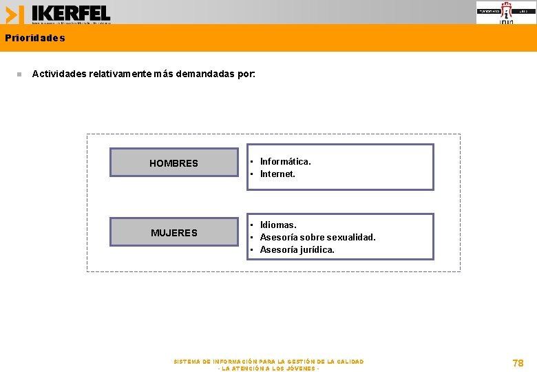 Prioridades Actividades relativamente más demandadas por: HOMBRES • Informática. • Internet. MUJERES • Idiomas.