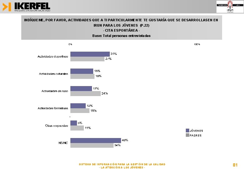 INDÍQUEME, POR FAVOR, ACTIVIDADES QUE A TI PARTICULARMENTE TE GUSTARÍA QUE SE DESARROLLASEN EN