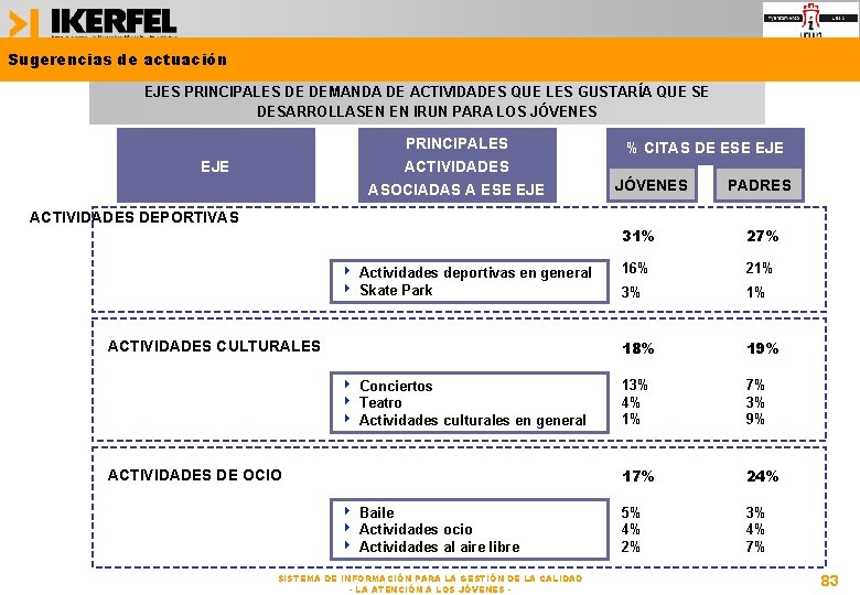 Sugerencias de actuación EJES PRINCIPALES DE DEMANDA DE ACTIVIDADES QUE LES GUSTARÍA QUE SE