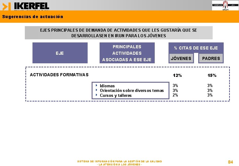 Sugerencias de actuación EJES PRINCIPALES DE DEMANDA DE ACTIVIDADES QUE LES GUSTARÍA QUE SE