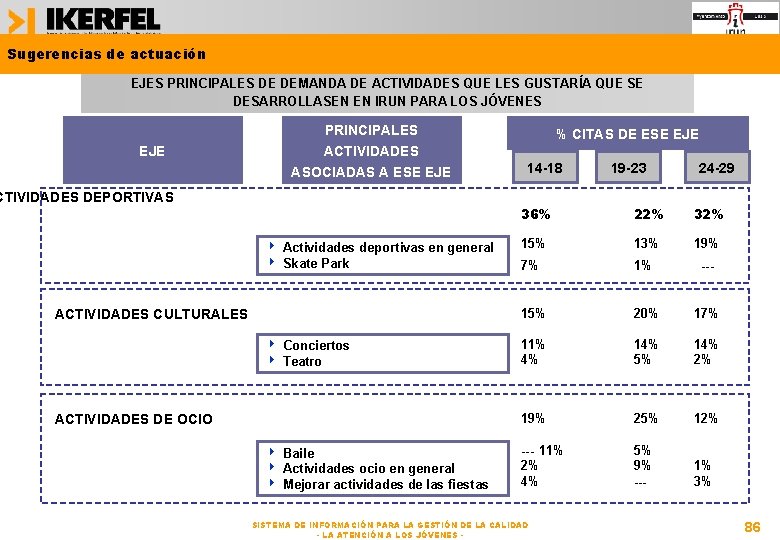 Sugerencias de actuación EJES PRINCIPALES DE DEMANDA DE ACTIVIDADES QUE LES GUSTARÍA QUE SE