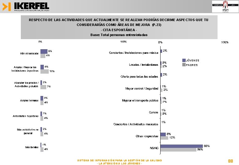 RESPECTO DE LAS ACTIVIDADES QUE ACTUALMENTE SE REALIZAN PODRÍAS DECIRME ASPECTOS QUE TU CONSIDERARÍAS