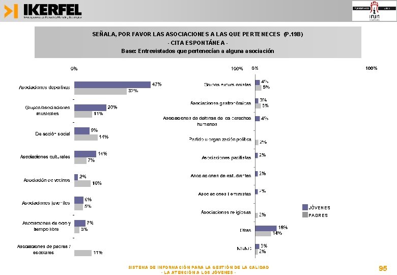 SEÑALA, POR FAVOR LAS ASOCIACIONES A LAS QUE PERTENECES (P. 19 B) - CITA