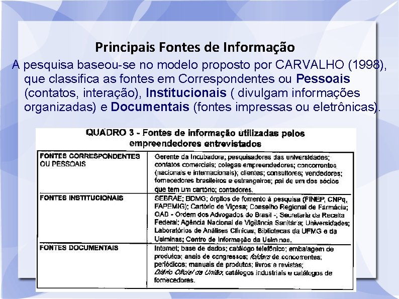 Principais Fontes de Informação A pesquisa baseou-se no modelo proposto por CARVALHO (1998), que