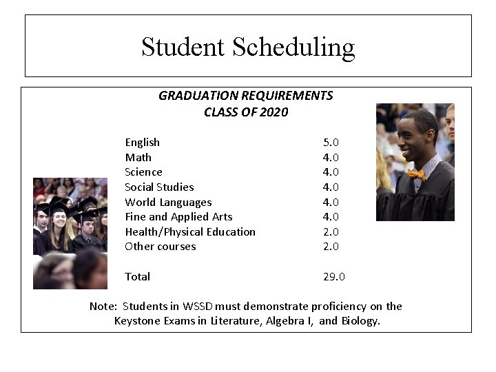 Student Scheduling GRADUATION REQUIREMENTS CLASS OF 2020 English Math Science Social Studies World Languages