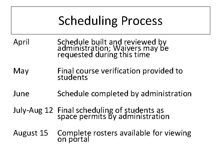 Scheduling Process April Schedule built and reviewed by administration; Waivers may be requested during