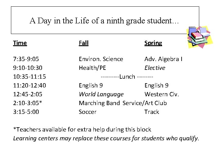 A Day in the Life of a ninth grade student… Time Fall Spring 7: