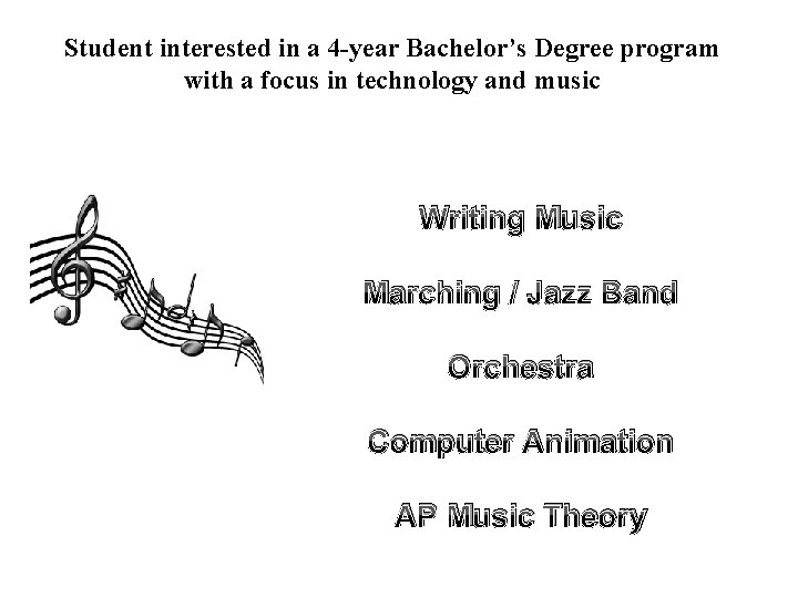 Student interested in a 4 -year Bachelor’s Degree program with a focus in technology