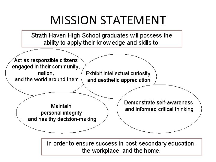 MISSION STATEMENT Strath Haven High School graduates will possess the ability to apply their