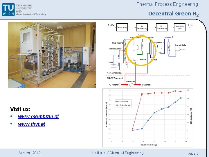 Thermal Process Engineering Decentral Green H 2 Production