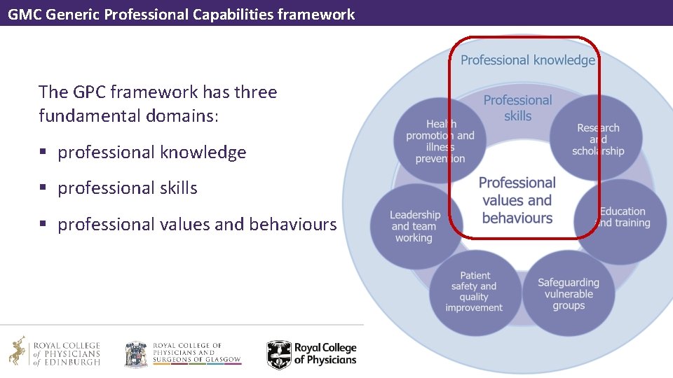 GMC Generic Professional Capabilities framework The GPC framework has three fundamental domains: § professional