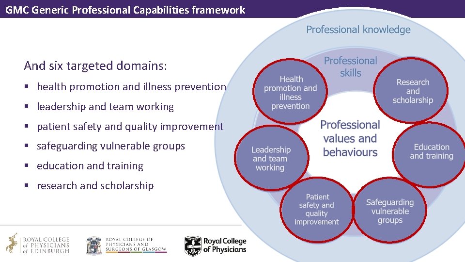 GMC Generic Professional Capabilities framework And six targeted domains: § health promotion and illness