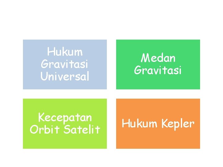 Hukum Gravitasi Universal Medan Gravitasi Kecepatan Orbit Satelit Hukum Kepler 