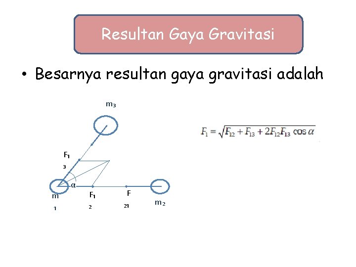 Resultan Gaya Gravitasi • Besarnya resultan gaya gravitasi adalah m₃ FF₁ ₃ α m