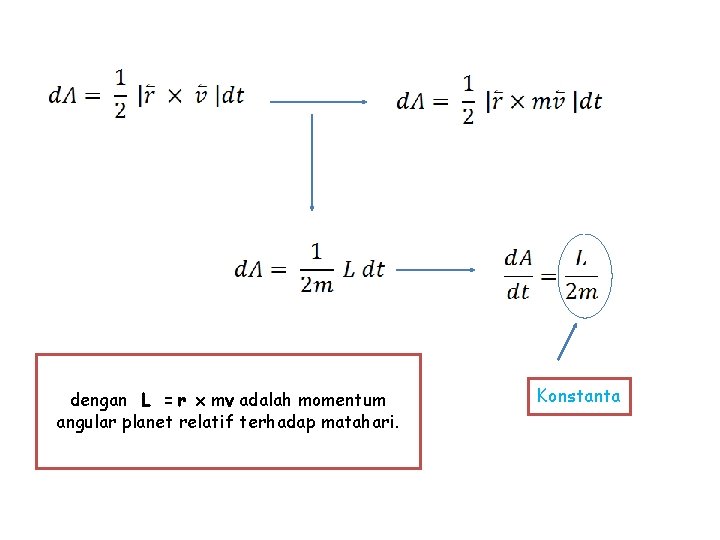 dengan L = r x mv adalah momentum angular planet relatif terhadap matahari. Konstanta