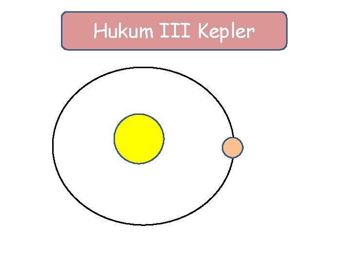 Hukum III Kepler 