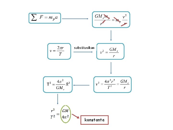 substitusikan konstanta 