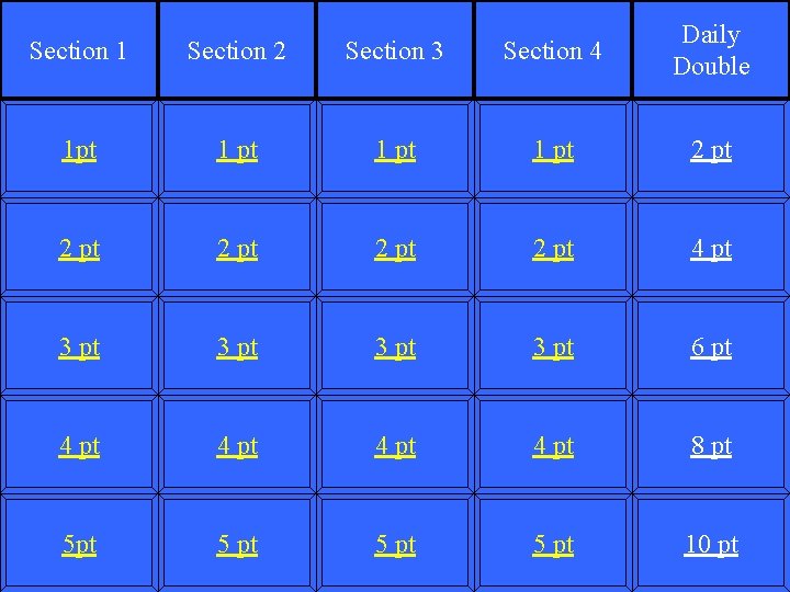 Section 1 Section 2 Section 3 Section 4 Daily Double 1 pt 1 pt