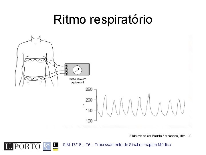 Ritmo respiratório Slide criado por Fausto Fernandes, MIM, UP SIM 17/18 – T 6