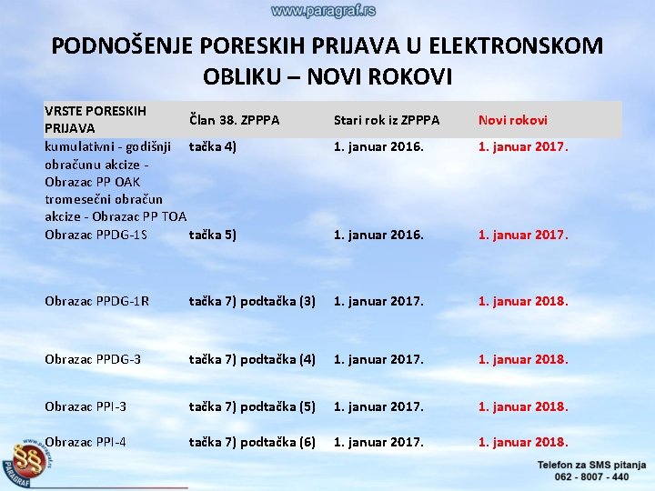 PODNOŠENJE PORESKIH PRIJAVA U ELEKTRONSKOM OBLIKU – NOVI ROKOVI VRSTE PORESKIH Član 38. ZPPPA