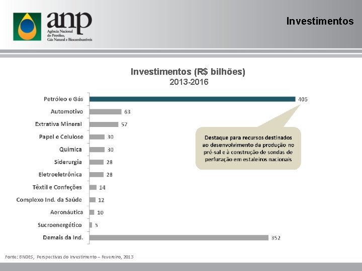 Investimentos (R$ bilhões) 2013 -2016 Fonte: BNDES, Perspectivas do Investimento – Fevereiro, 2013 