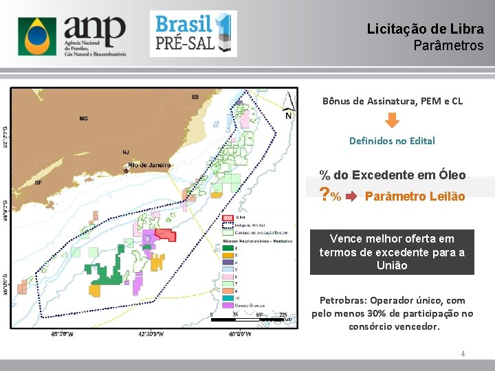 Licitação de Libra Parâmetros Bônus de Assinatura, PEM e CL Definidos no Edital %