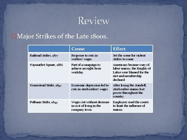 Review �Major Strikes of the Late 1800 s. Cause Effect Railroad strikes, 1877 Response