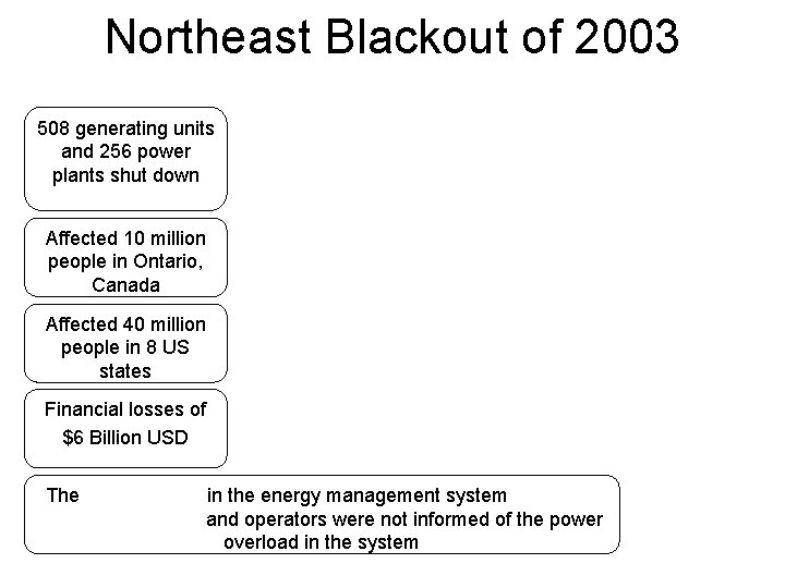 Northeast Blackout of 2003 508 generating units and 256 power plants shut down Affected