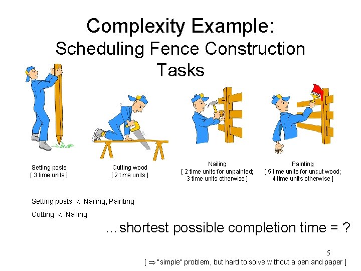 Complexity Example: Scheduling Fence Construction Tasks Setting posts [ 3 time units ] Cutting