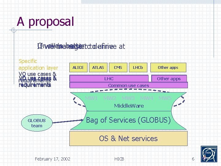 A proposal Orwe even It will bebetter easiertotodefine arrive at If manage Specific application