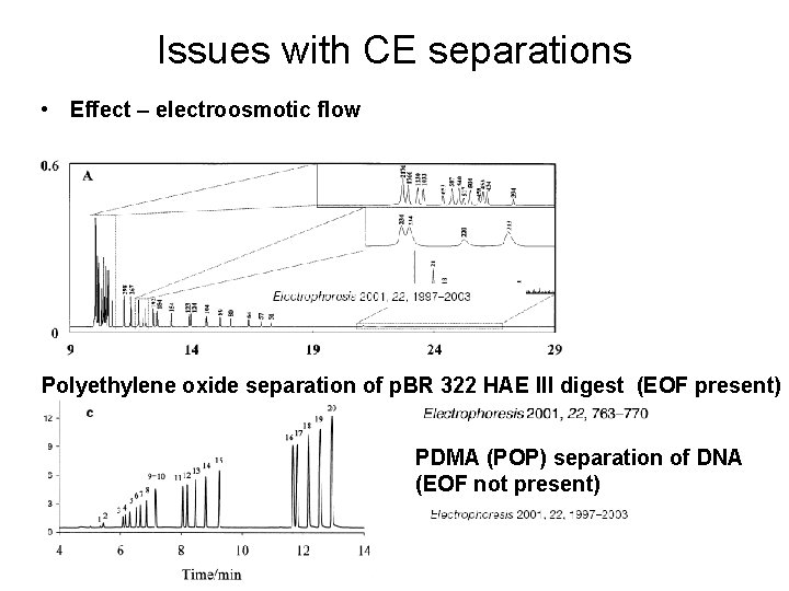 Issues with CE separations • Effect – electroosmotic flow Polyethylene oxide separation of p.