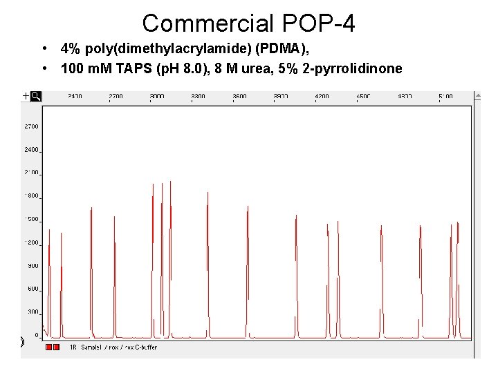 Commercial POP-4 • 4% poly(dimethylacrylamide) (PDMA), • 100 m. M TAPS (p. H 8.