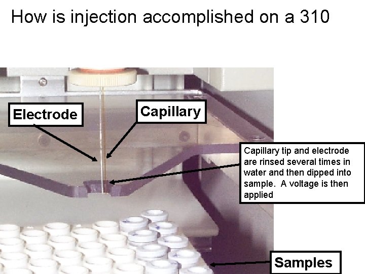 How is injection accomplished on a 310 Electrode Capillary tip and electrode are rinsed