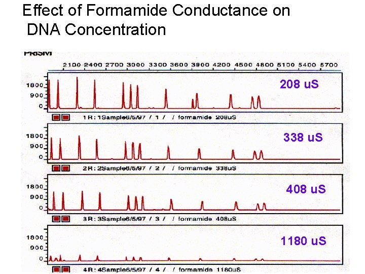 Effect of Formamide Conductance on DNA Concentration 208 u. S 338 u. S 408