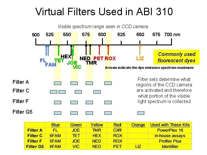 Virtual Filters Used in ABI 310 Visible spectrum range seen in CCD camera 500