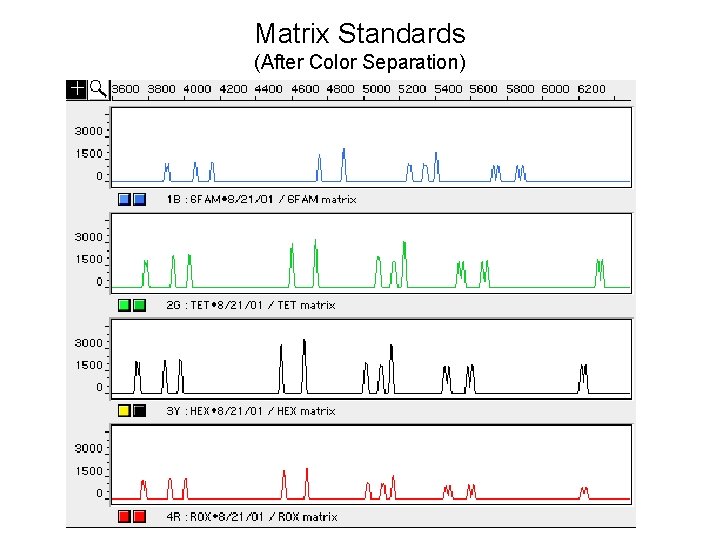 Matrix Standards (After Color Separation) 