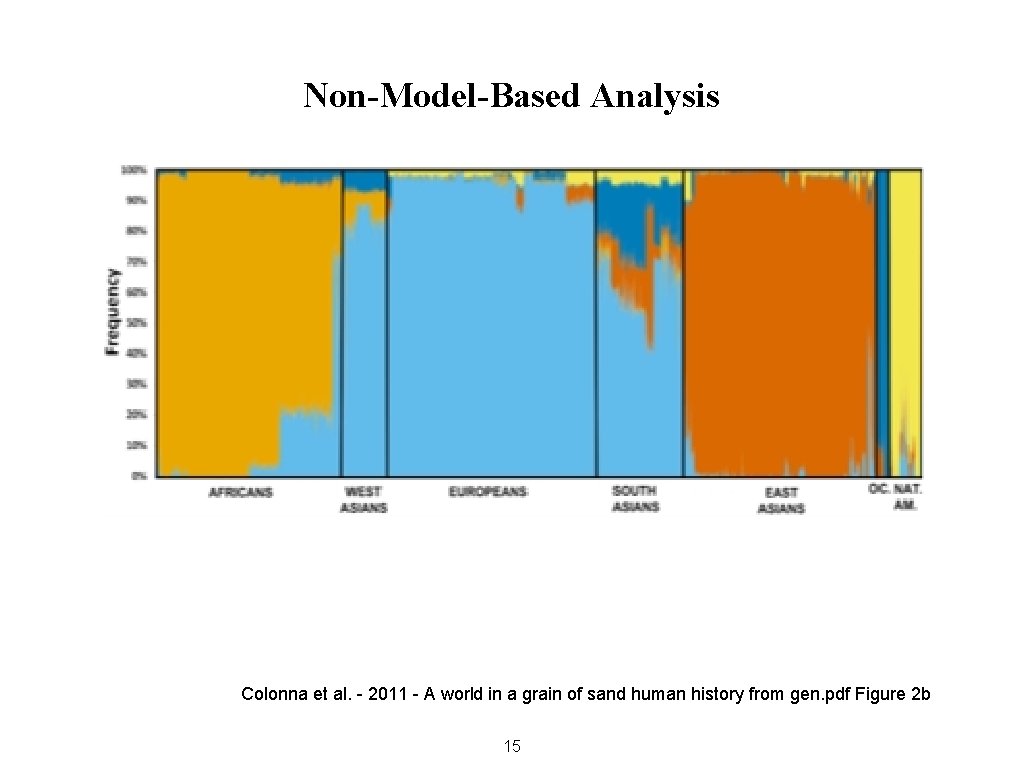 Non-Model-Based Analysis Colonna et al. - 2011 - A world in a grain of