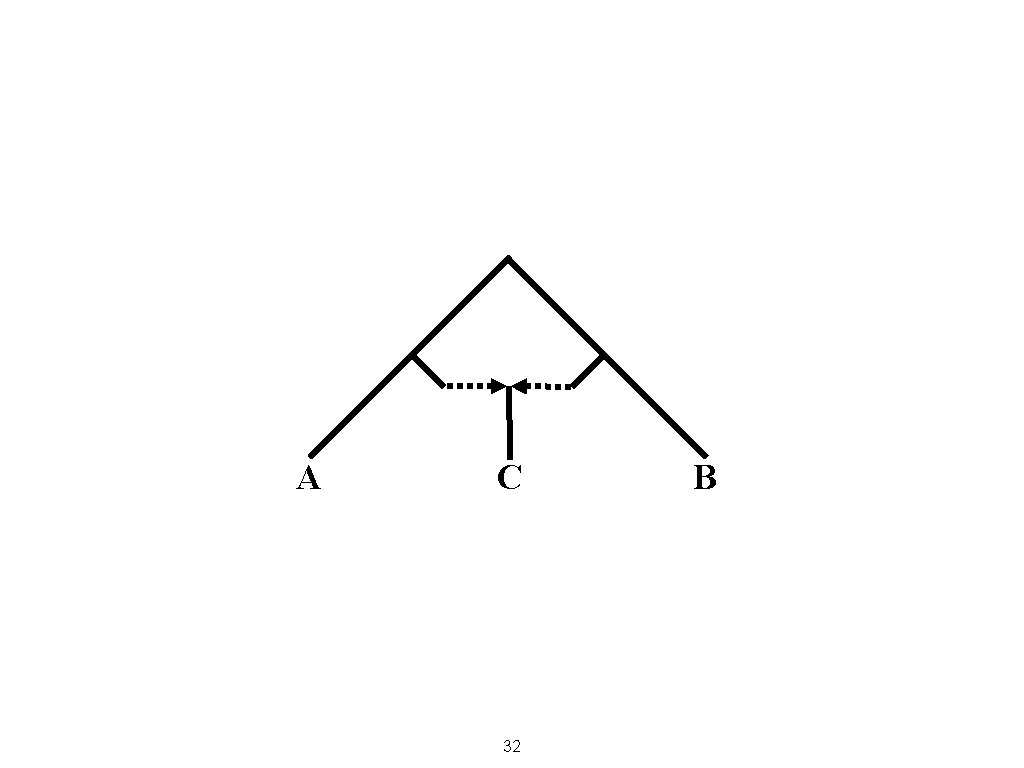 A C 32 B 