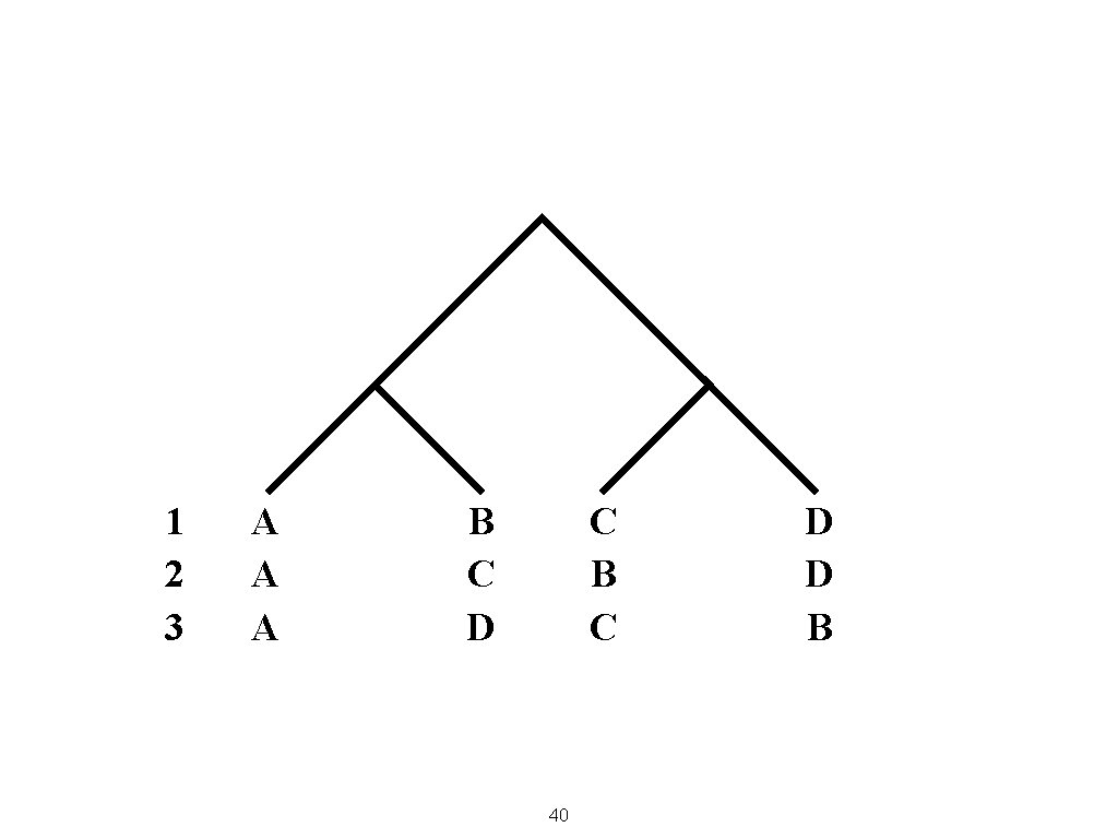 1 2 3 A A A B C D C B C 40 D