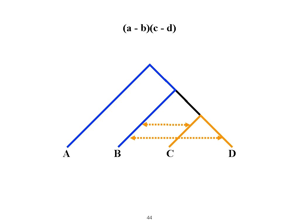 (a - b)(c - d) A B C 44 D 