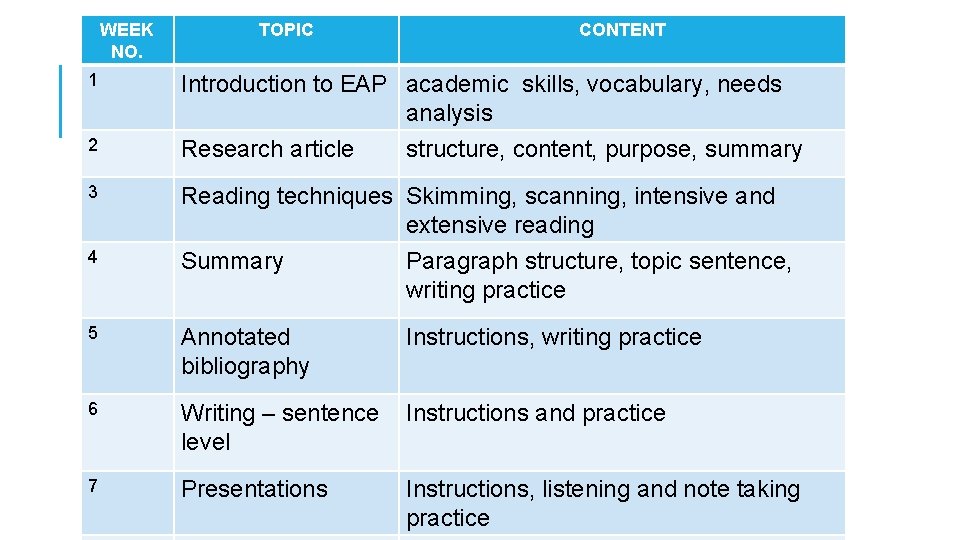 WEEK NO. 1 2 TOPIC CONTENT Introduction to EAP academic skills, vocabulary, needs analysis