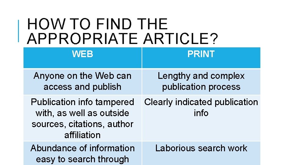 HOW TO FIND THE APPROPRIATE ARTICLE? WEB PRINT Anyone on the Web can access