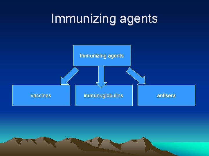 Immunizing agents vaccines immunuglobulins antisera 