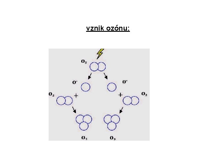 vznik ozónu: 