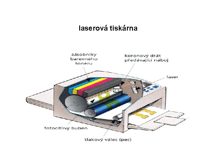 laserová tiskárna 