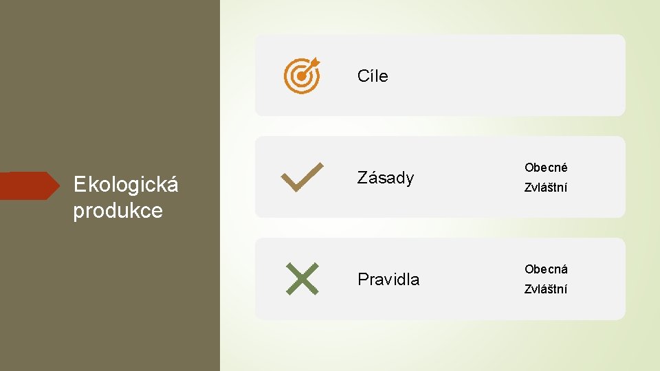 Cíle Ekologická produkce Zásady Pravidla Obecné Zvláštní Obecná Zvláštní 