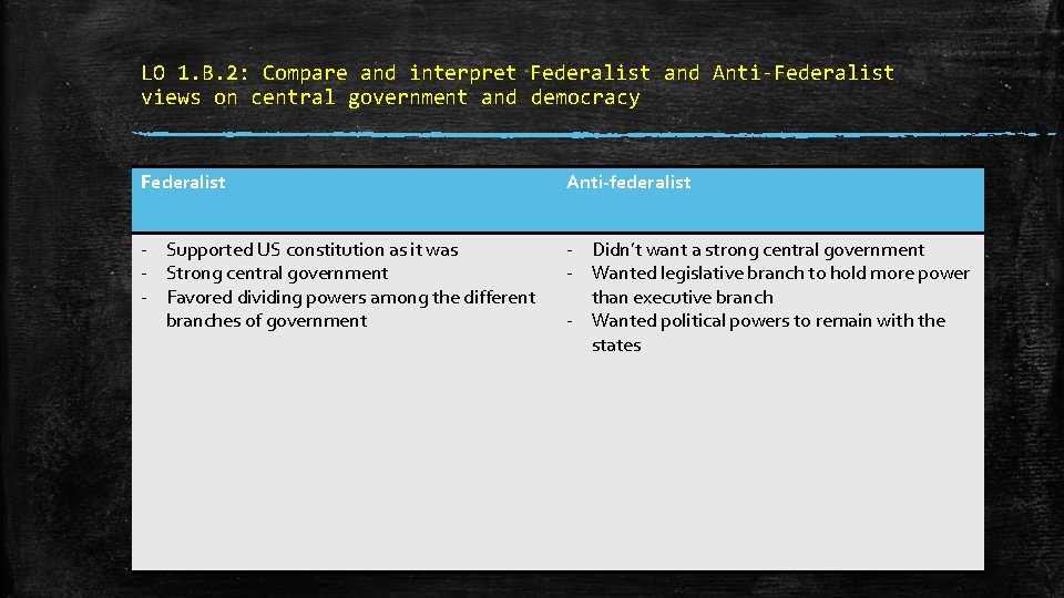 LO 1. B. 2: Compare and interpret Federalist and Anti-Federalist views on central government